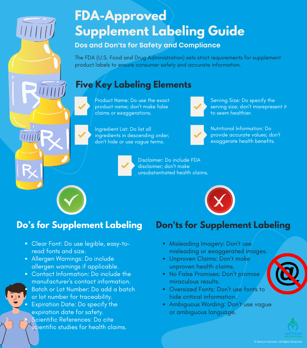 FDA Approved Supplement Labeling Guide