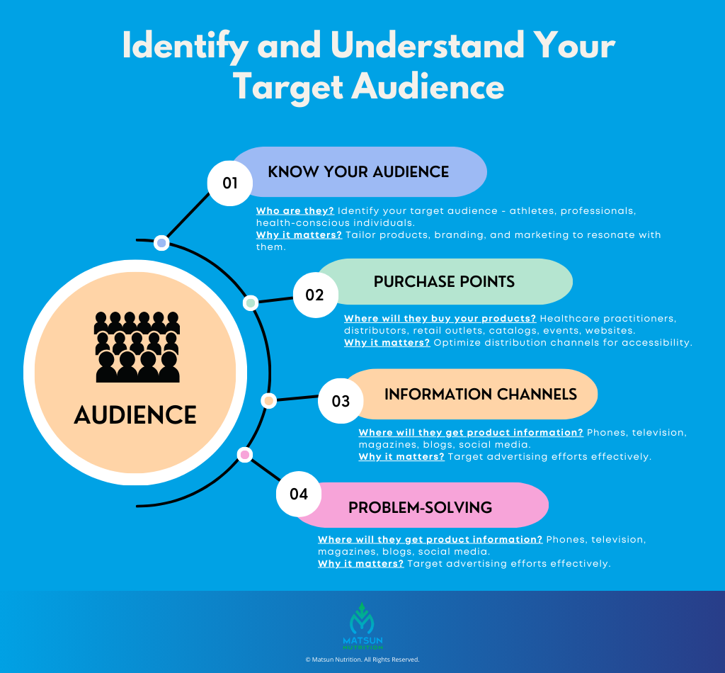 Identify and Understand Your Target Audience