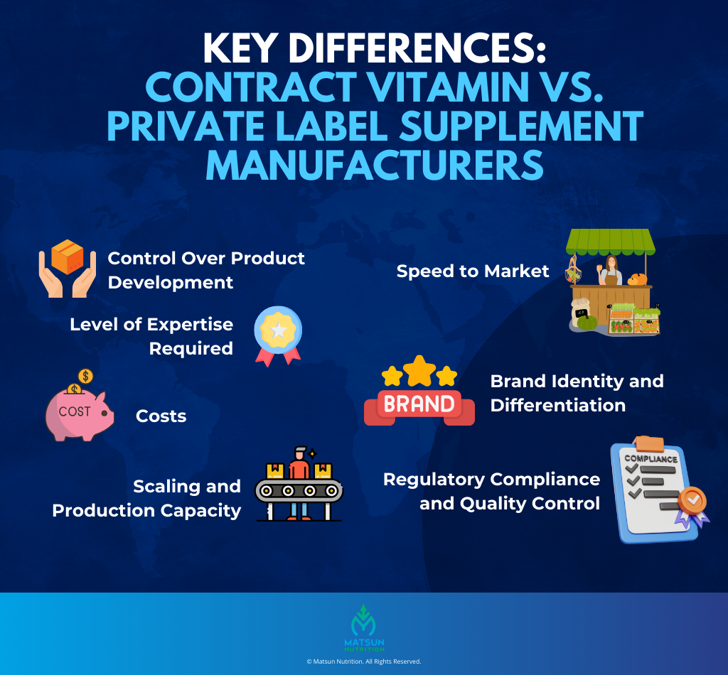 Contract Vitamins VS Private Label Supplement Manufacturers