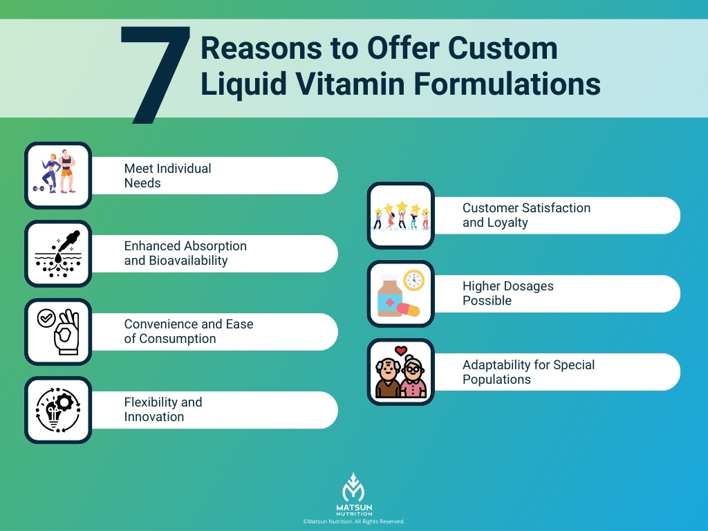7 Reasons to Offer Custom Liquid Vitamin Formulations