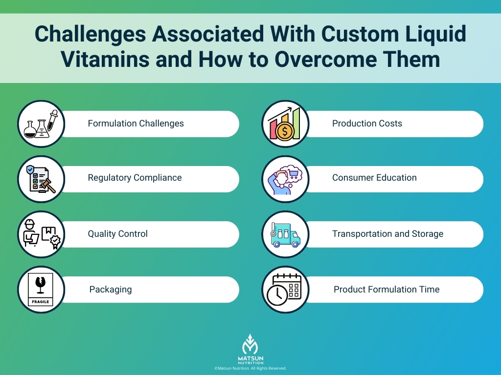 Challenges Associated With Custom Liquid Vitamins and How to Overcome Them