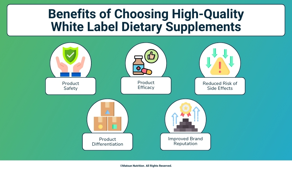 White label dietary supplement