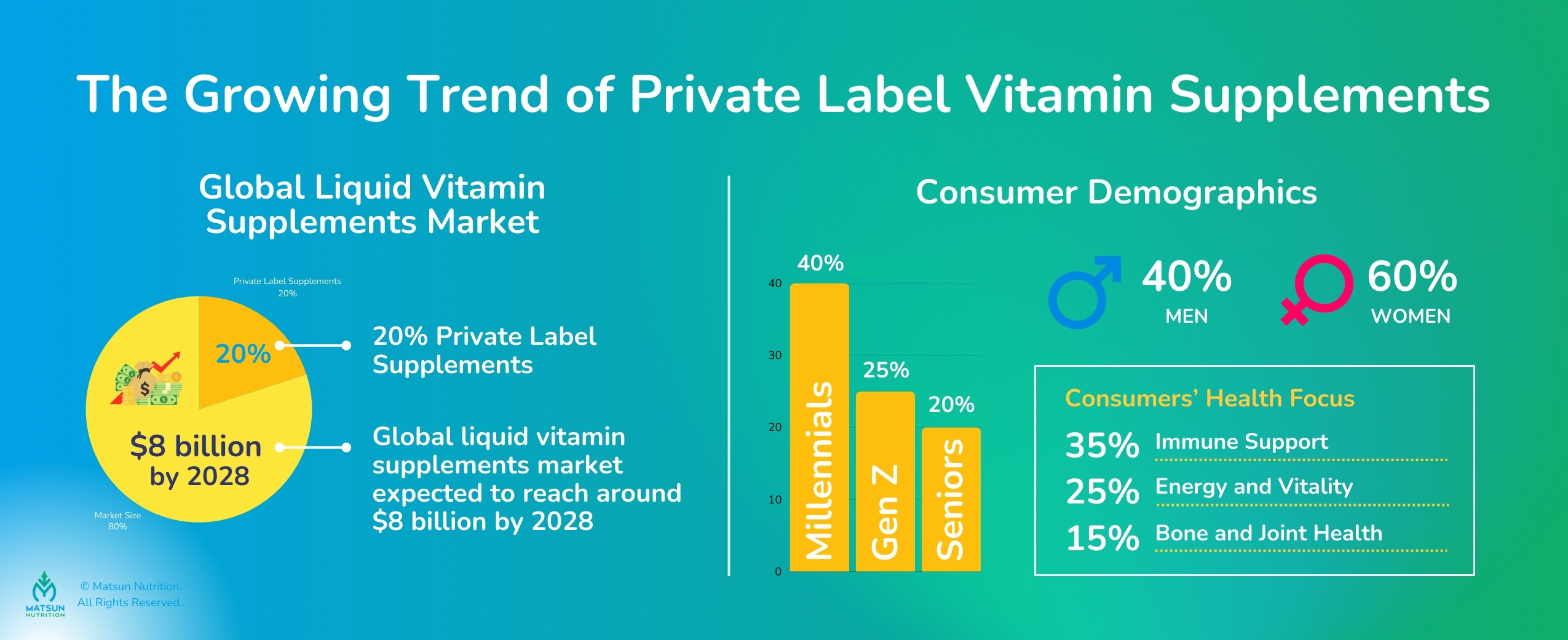 Liquid vitamin supplement