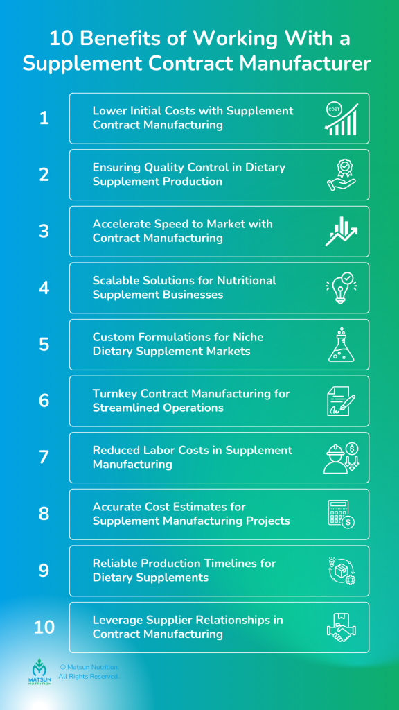 Supplement Contract Manufacturer Benefits