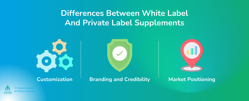 White Label And Private Label Supplements