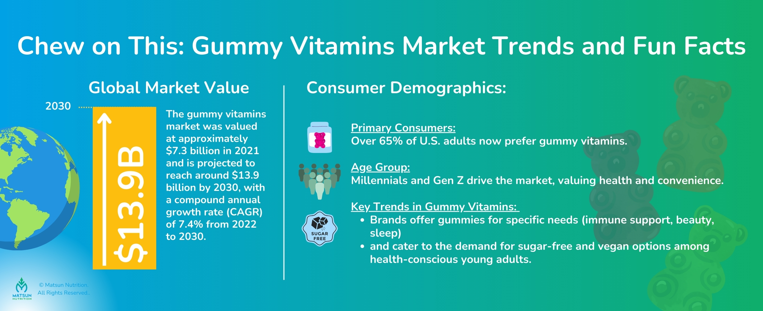 Gummy Vitamins Market Trends and Fun Facts