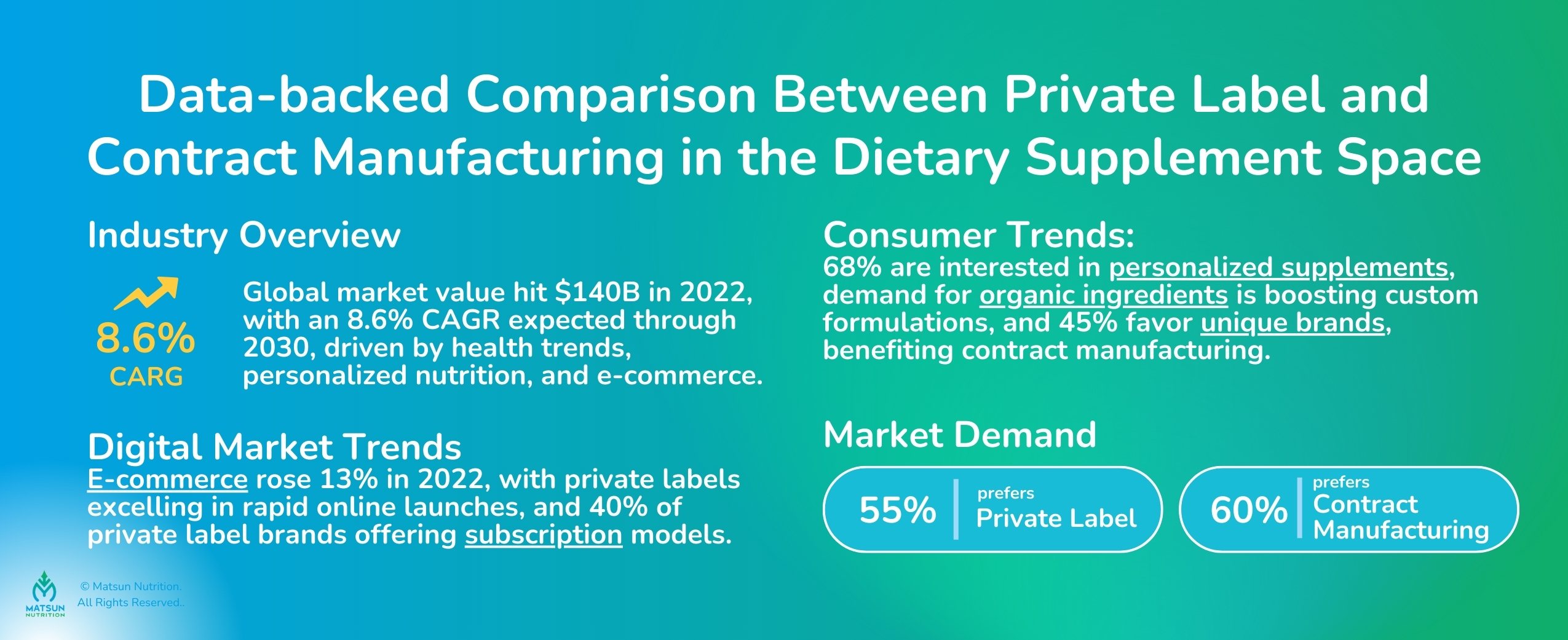 private label vs contract manufacturing Data-backed comparison