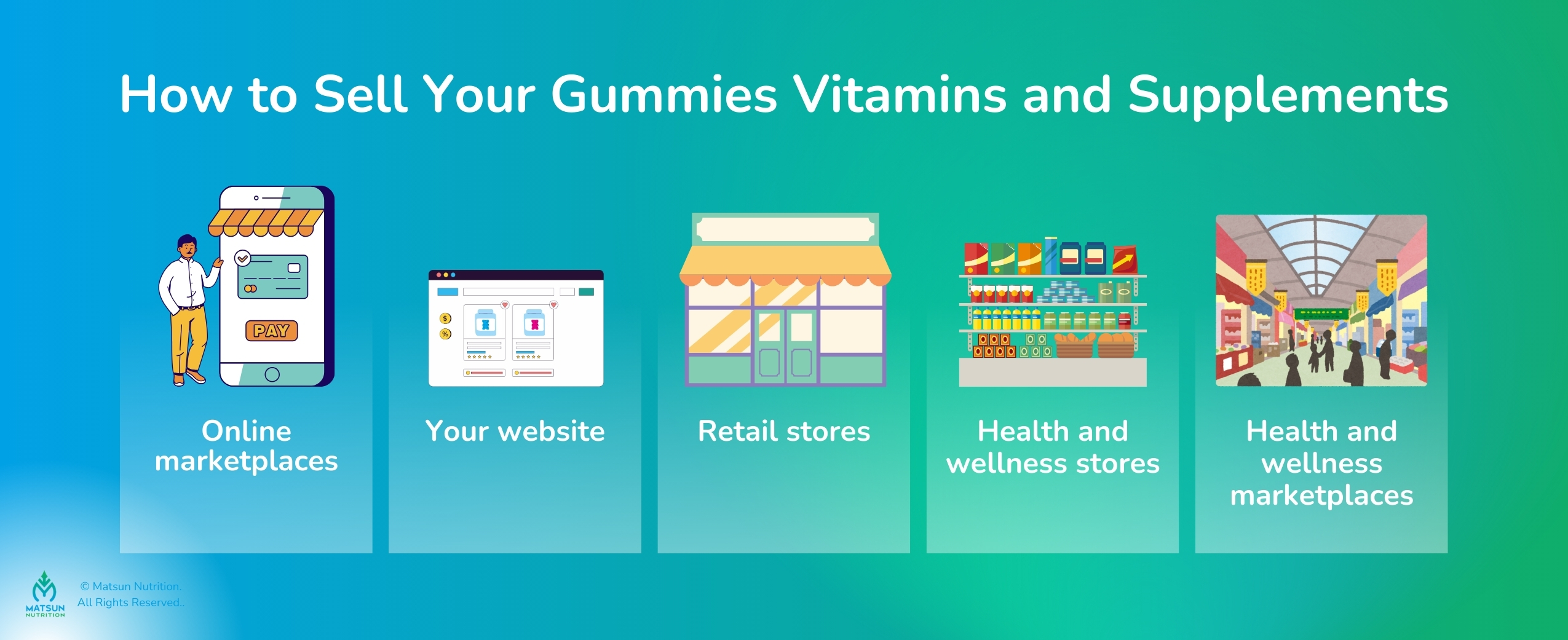 How to Sell Your Gummies Vitamins and Supplements