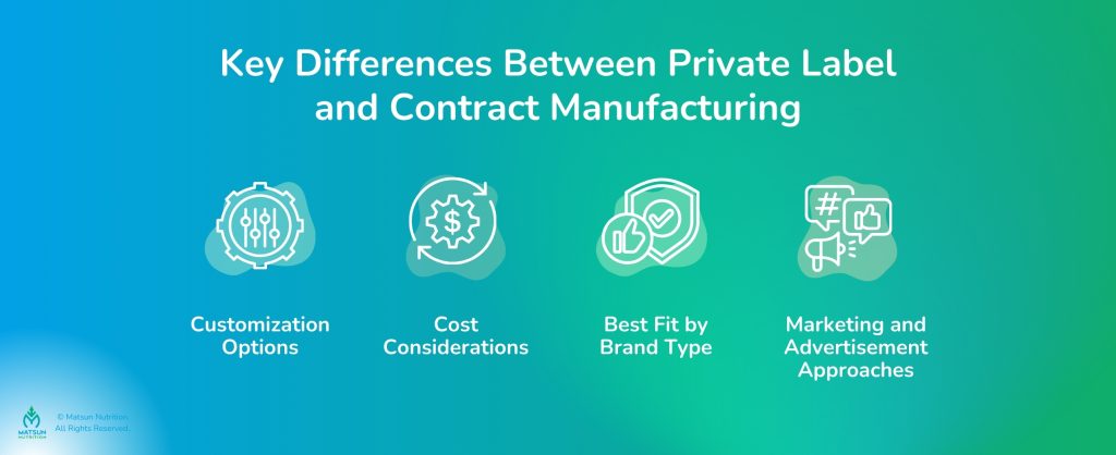 Key Differences Between private label vs contract manufacturing