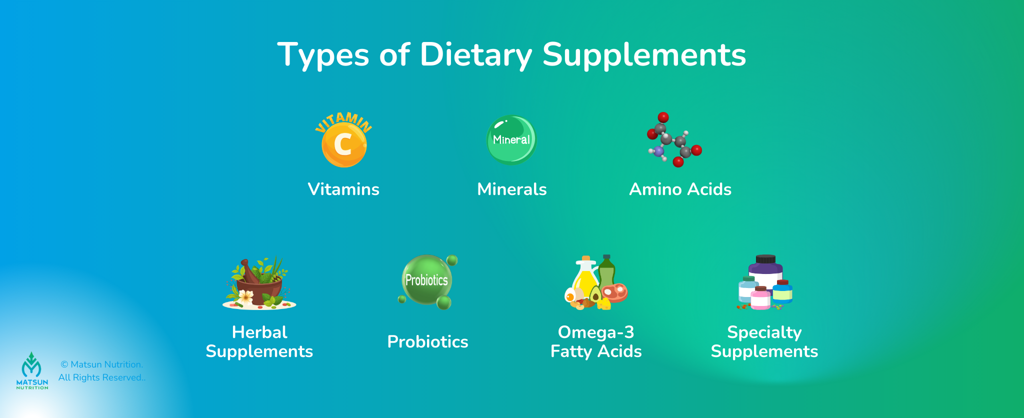 Dietary Supplements Types