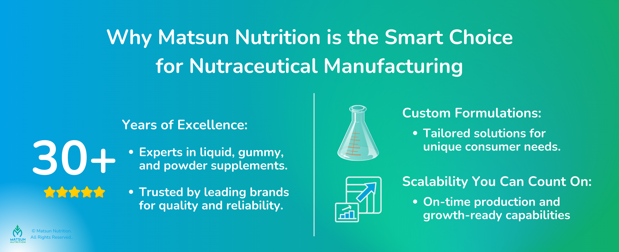 Matsun Nutrition For Nutraceutical Manufacturing