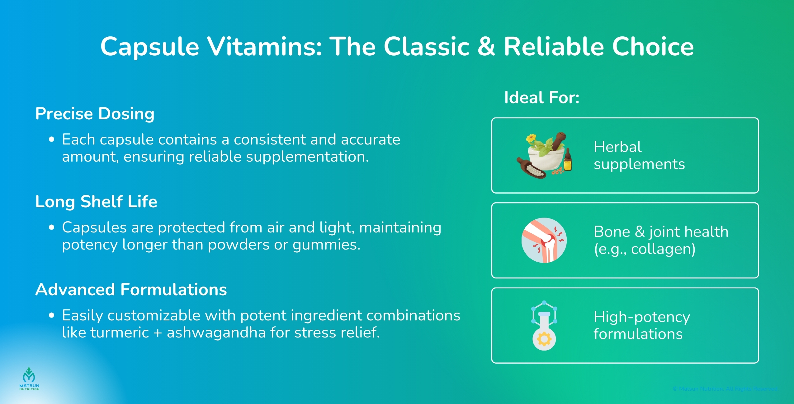 Capsule Vitamins: The Classic Option