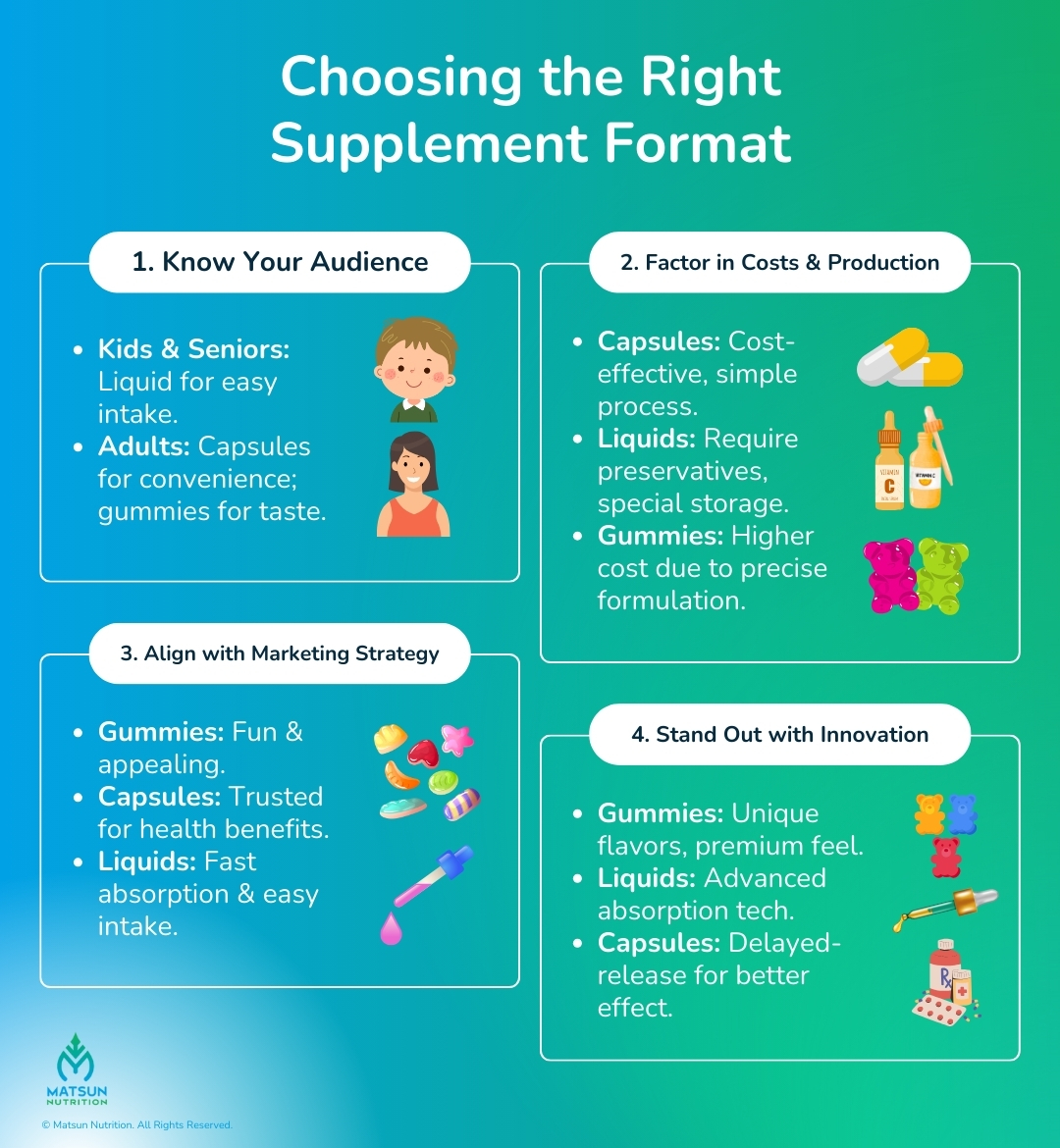 Factors To Consider When Choosing The Right Supplement Format