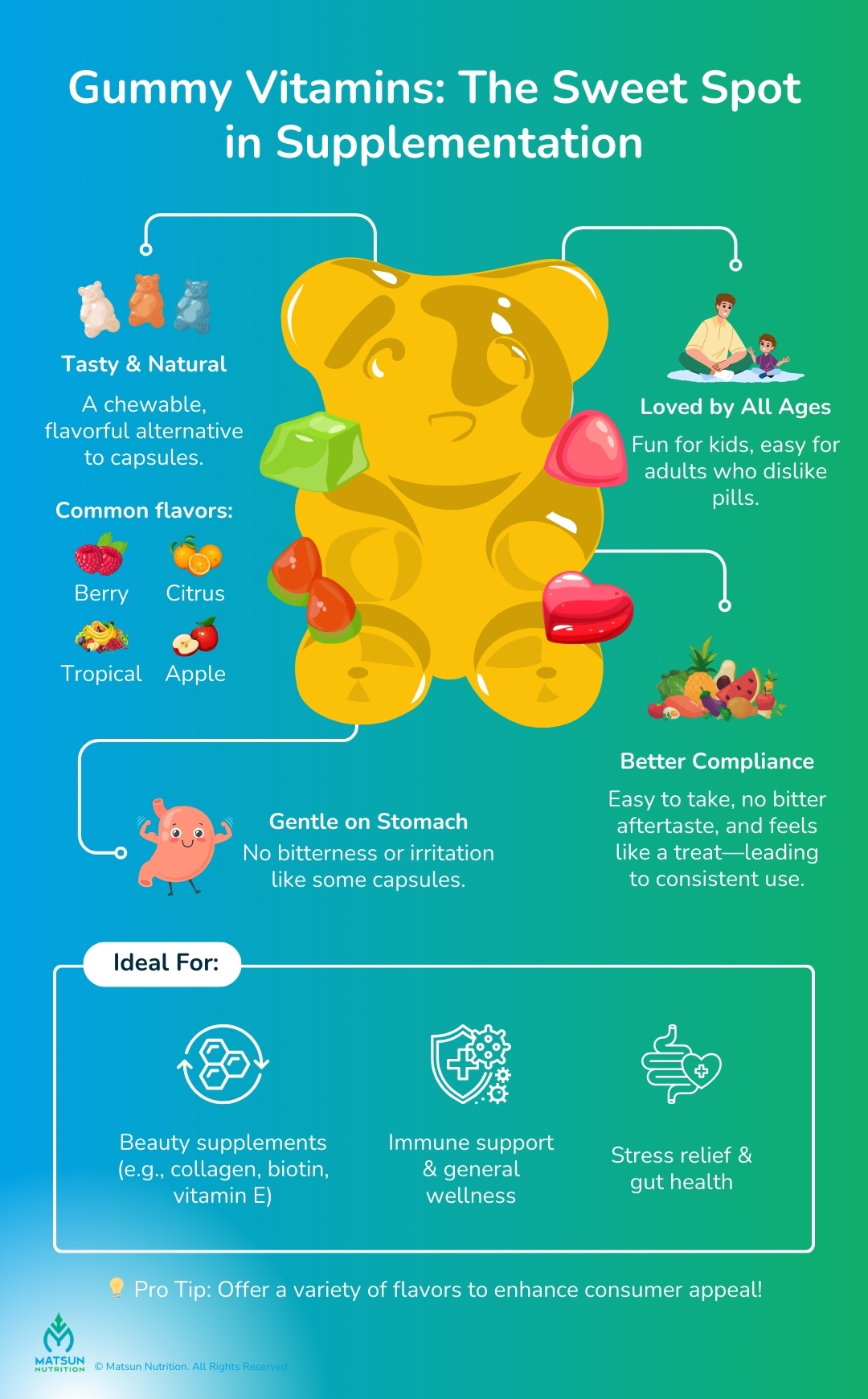 Gummy Vitamins: The Sweet Spot In Supplementation