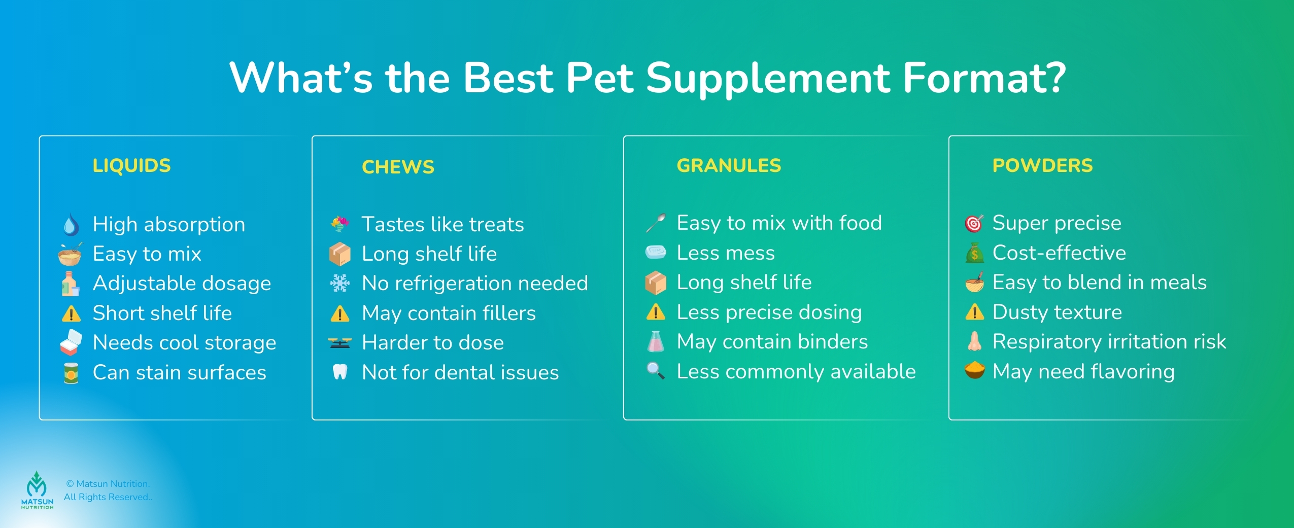 Best Pet Supplement Format