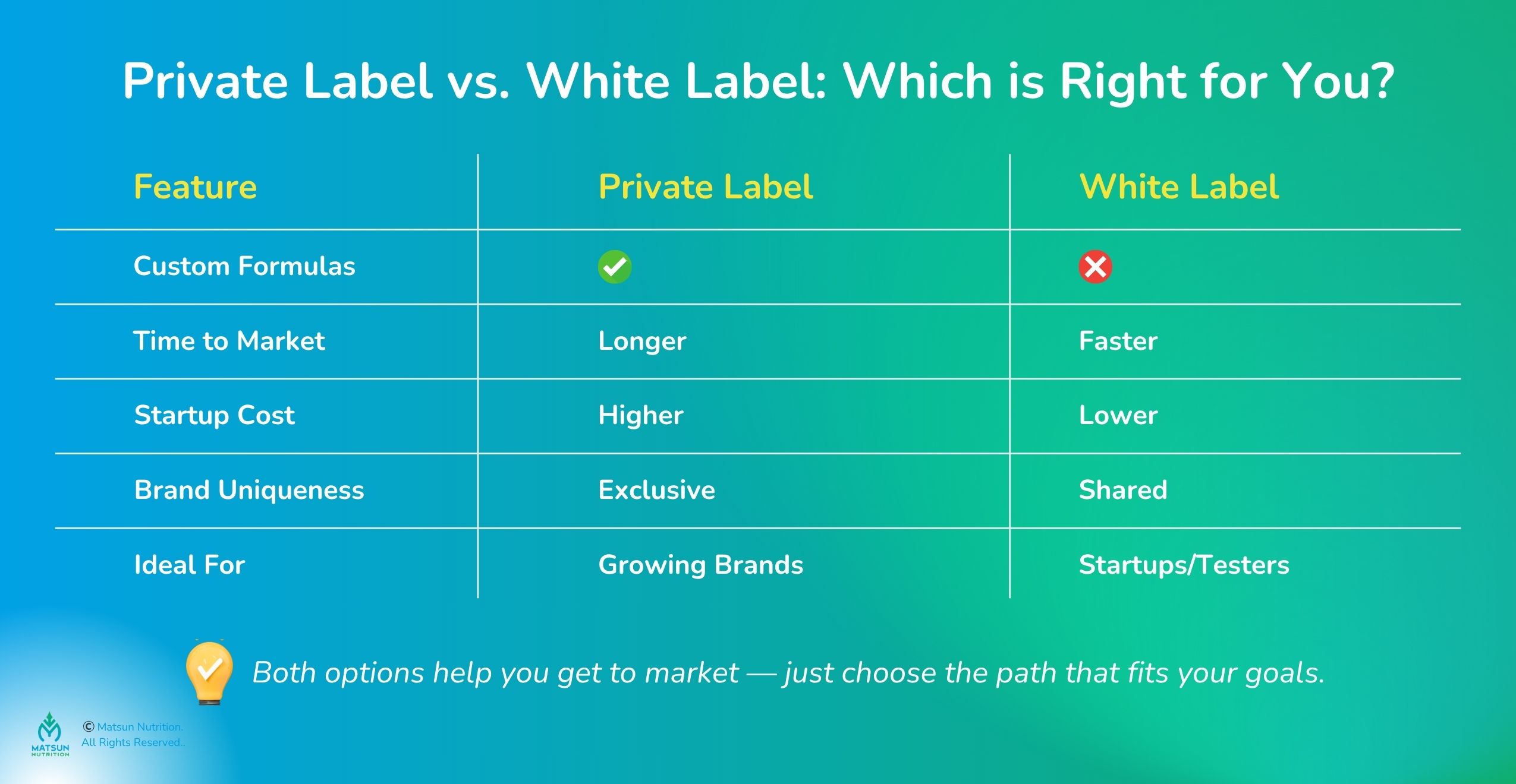 Private label vs. white label: Which is right for you?