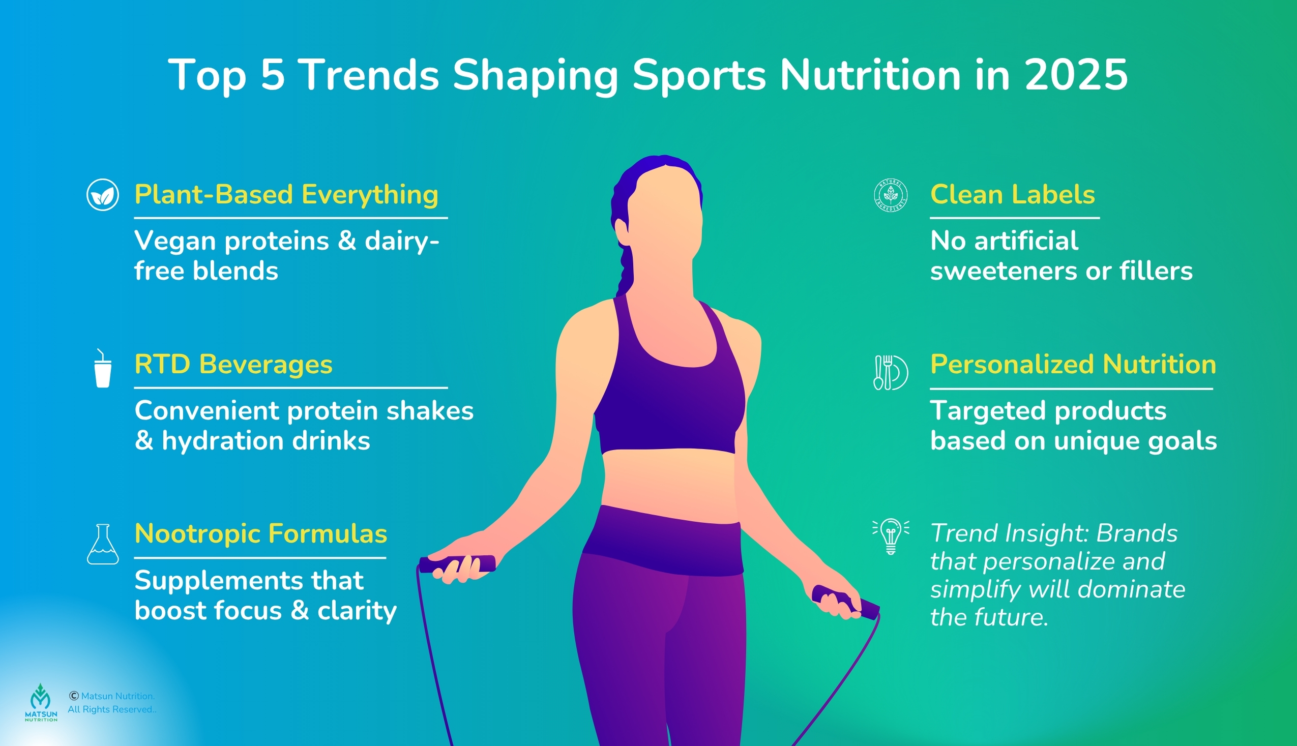 Top 5 trends shaping sports nutrition in 2025