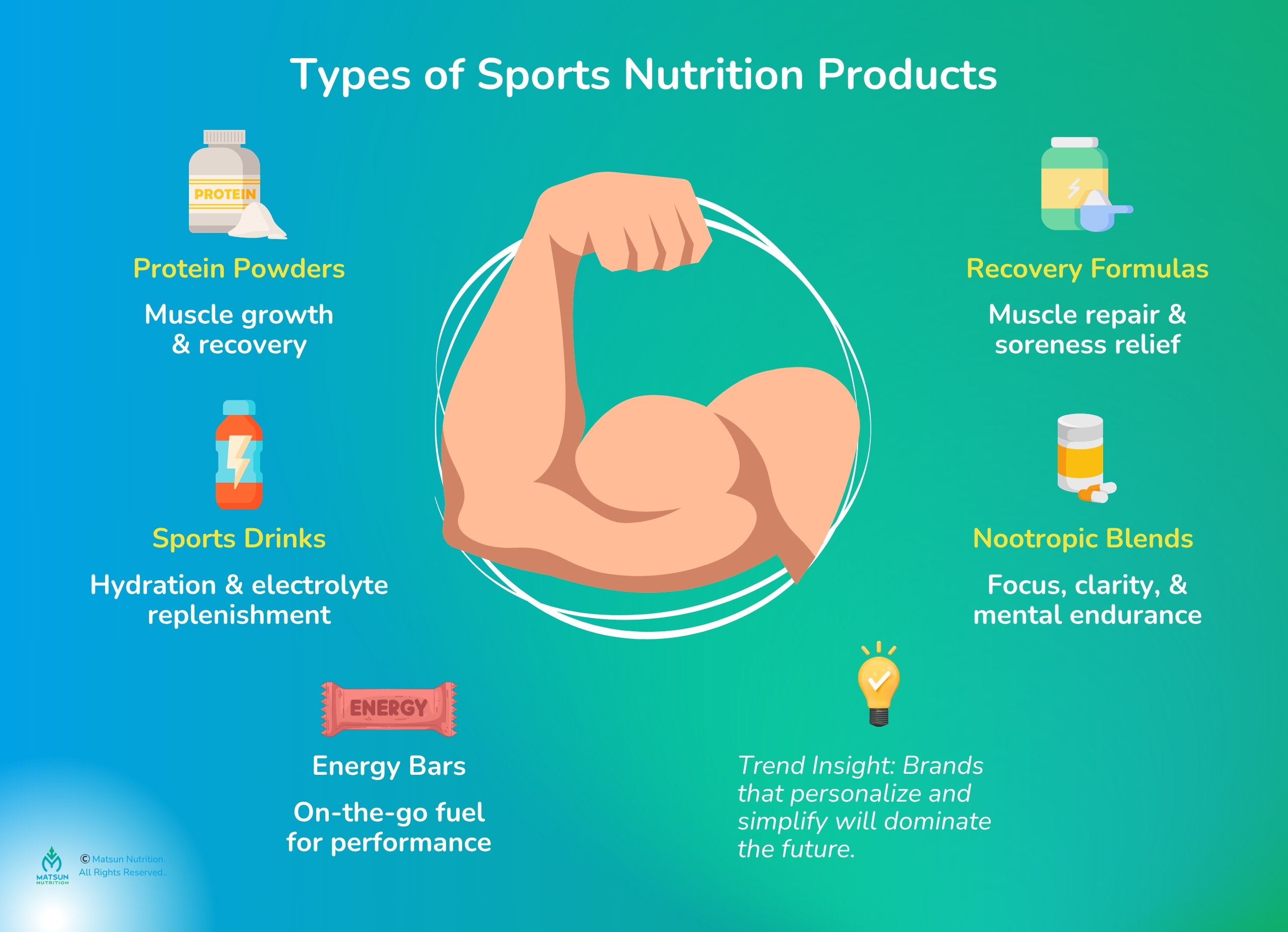 type of sports nutrition products