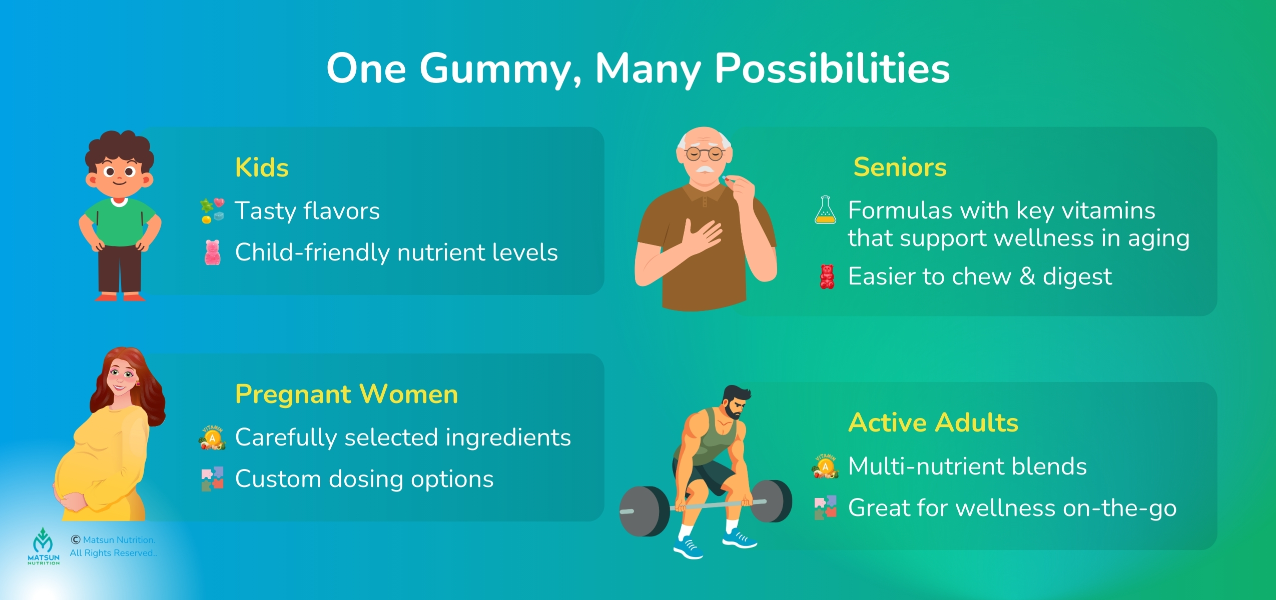 One gummy, many possibilities