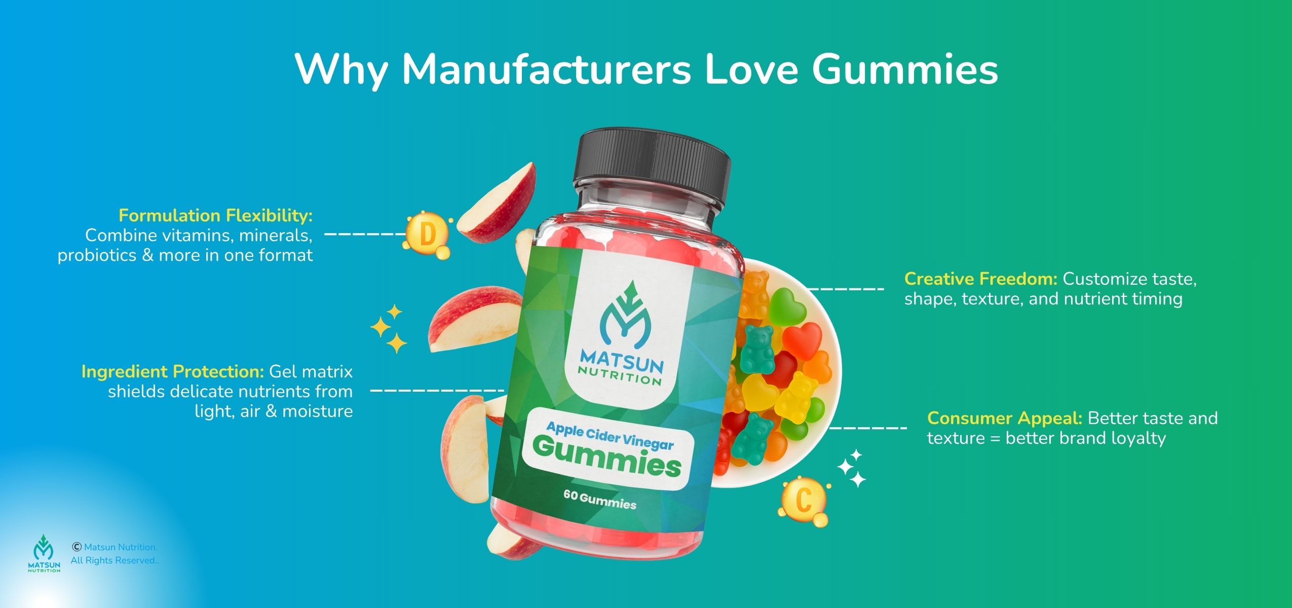 Why manufacturers love gummies?