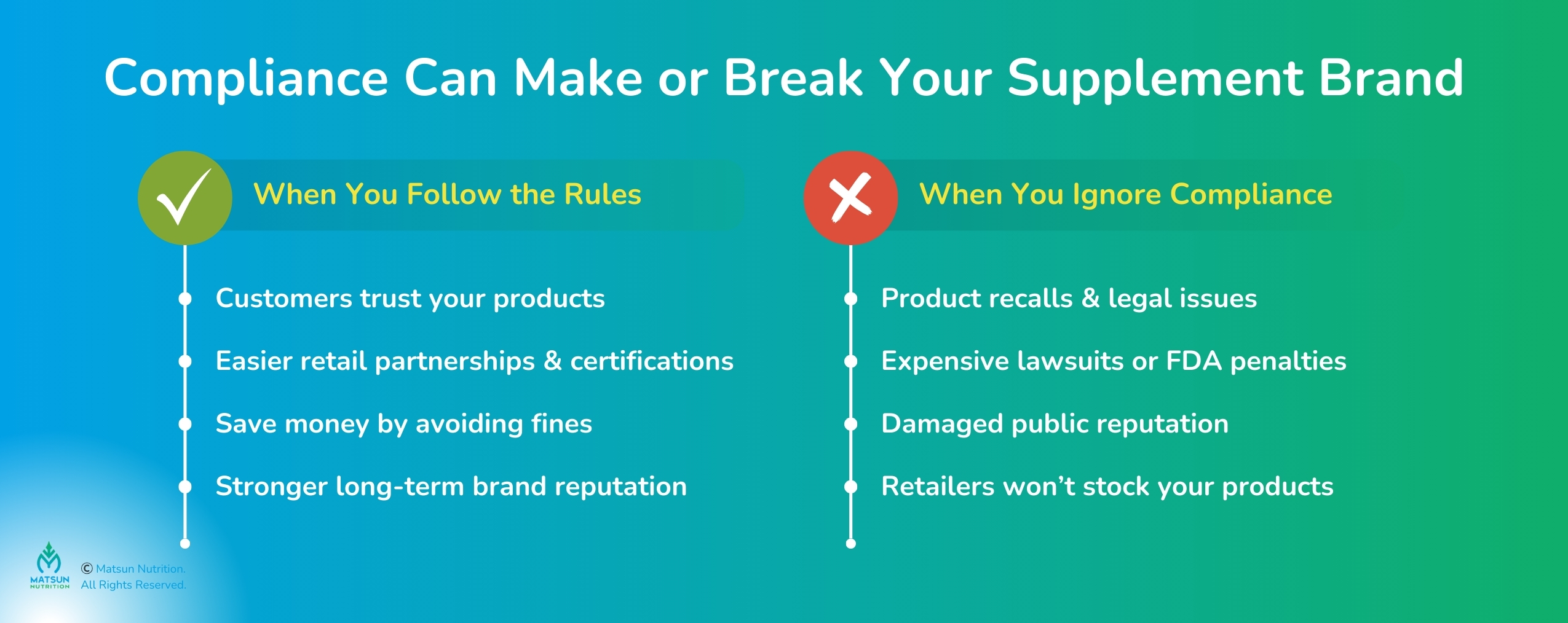 Compliance for supplement brand
