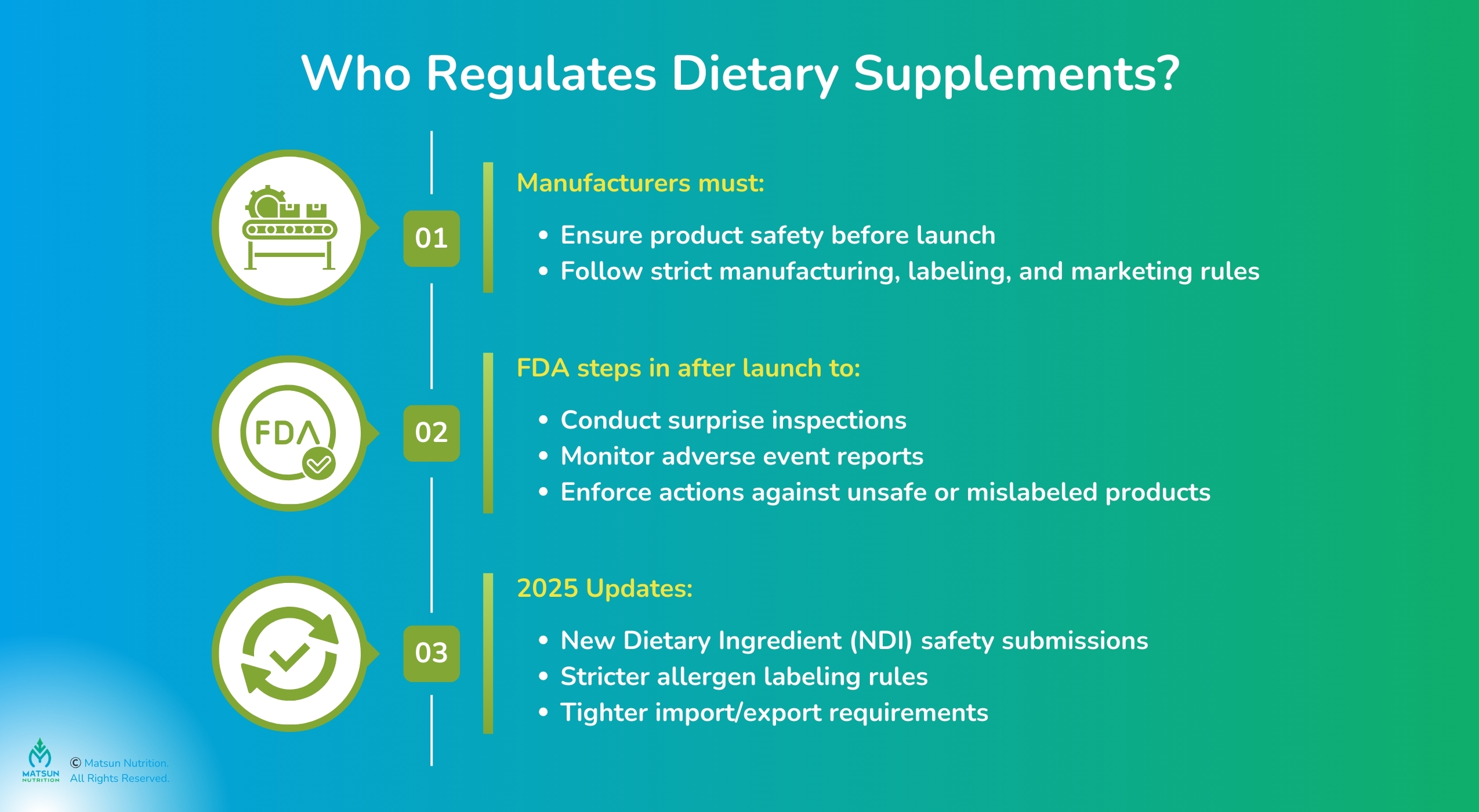 Who regulates dietary supplements