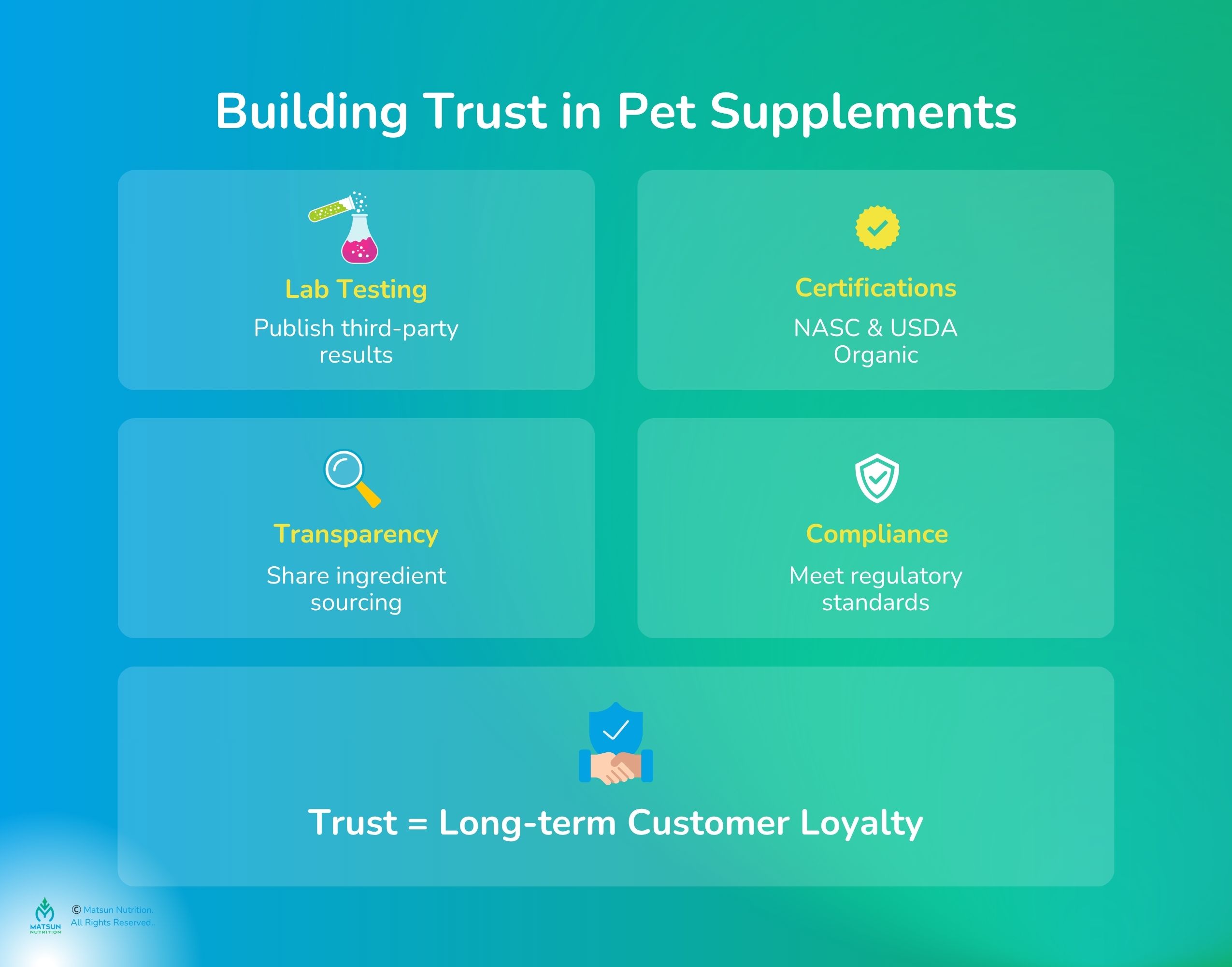 Building trust in pet supplements