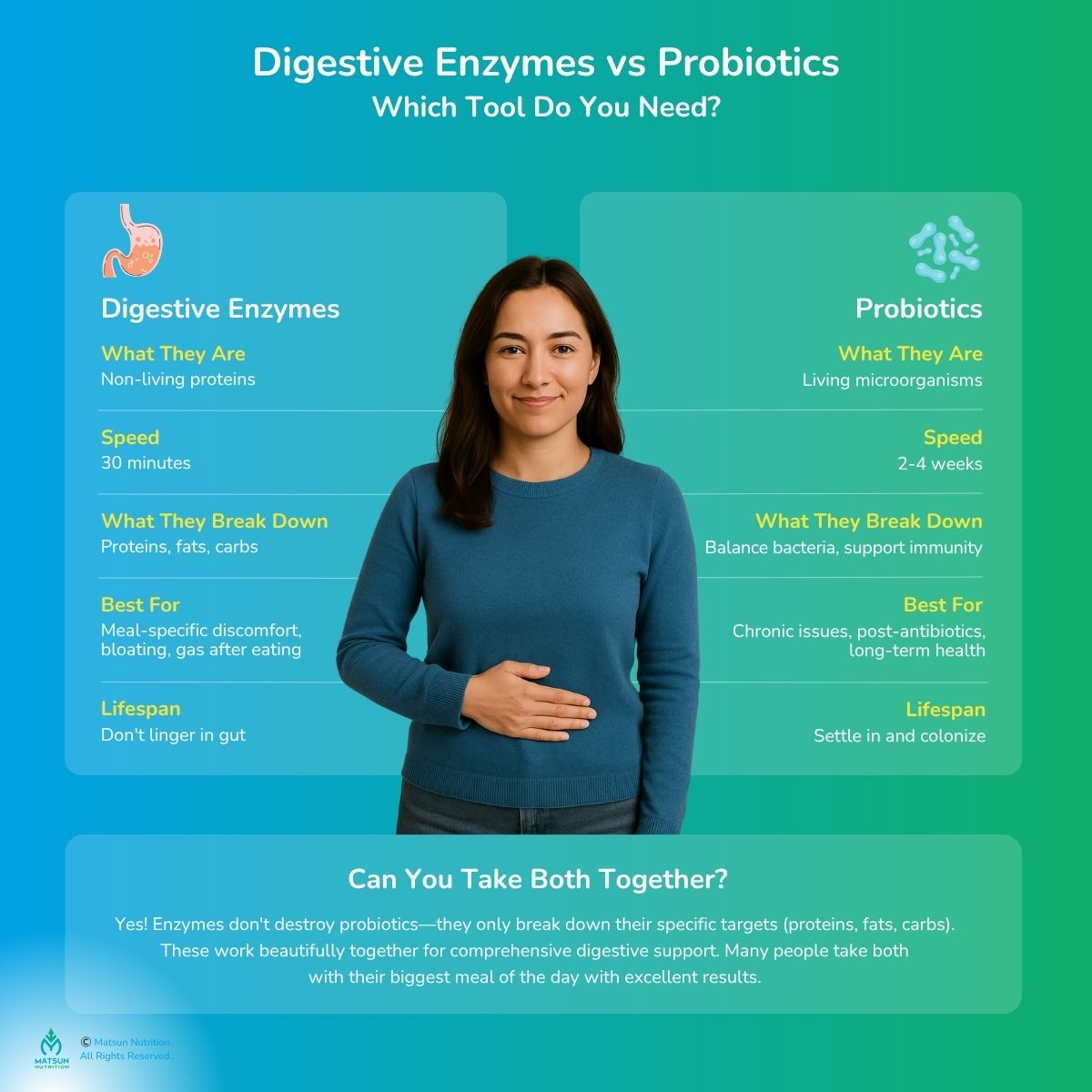 Digestive Enzymes vs Probiotics
