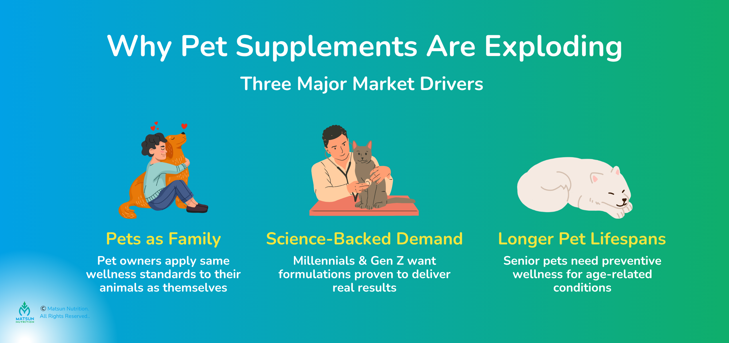 Why pet supplements Market are exploding