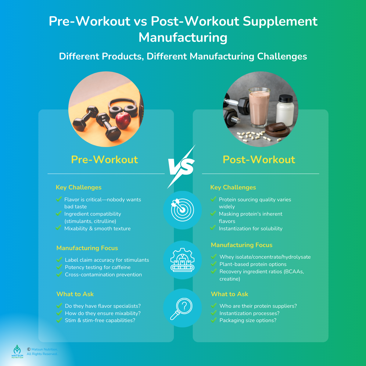 Pre-Workout vs Post-Workout Supplement Manufacturing