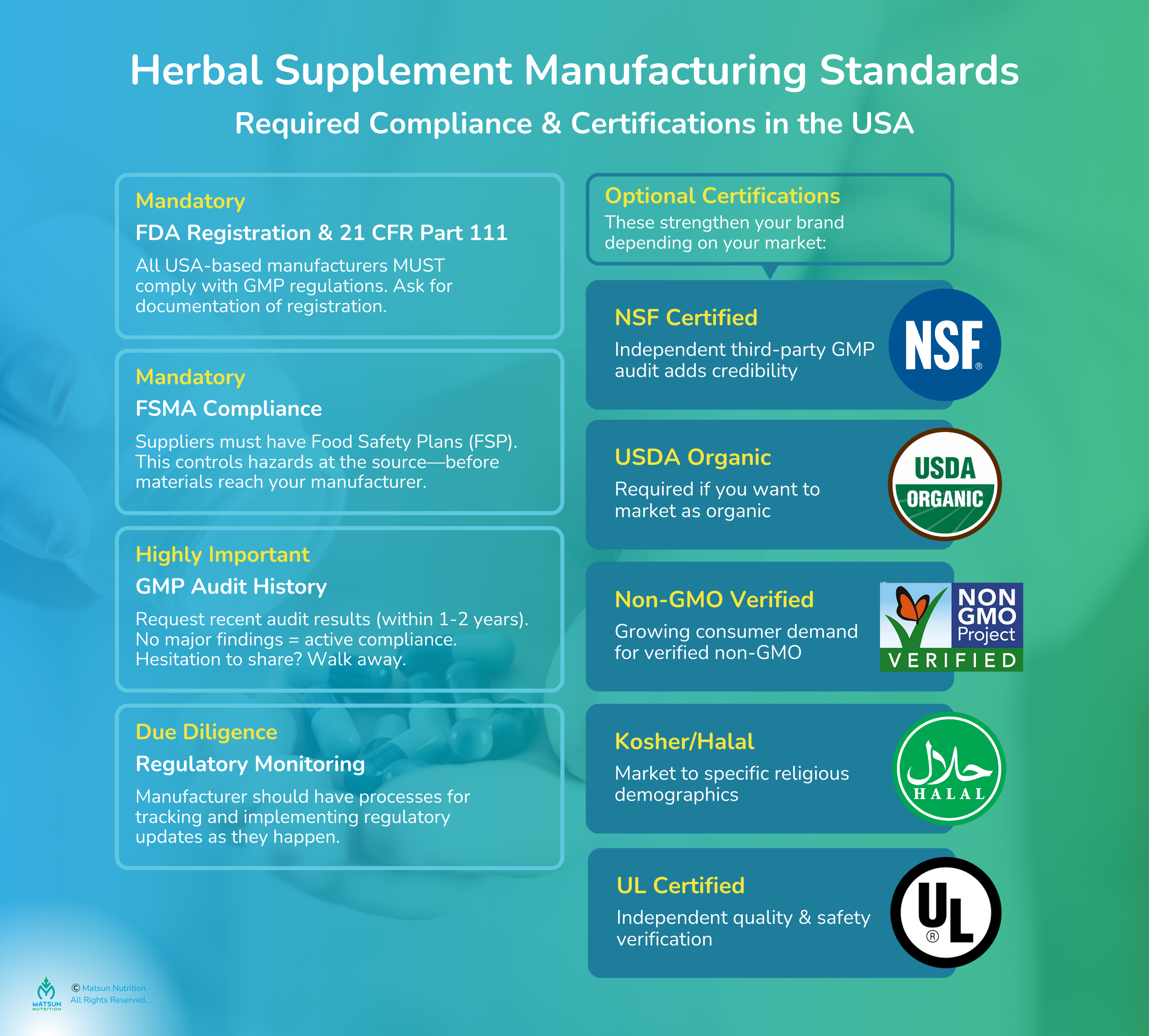 Herbal Supplement Manufacturing Standards