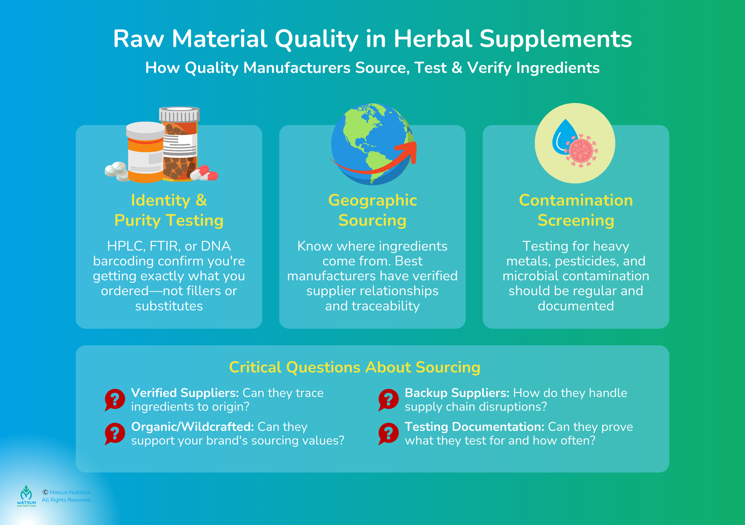 Raw material quality in herbal supplement