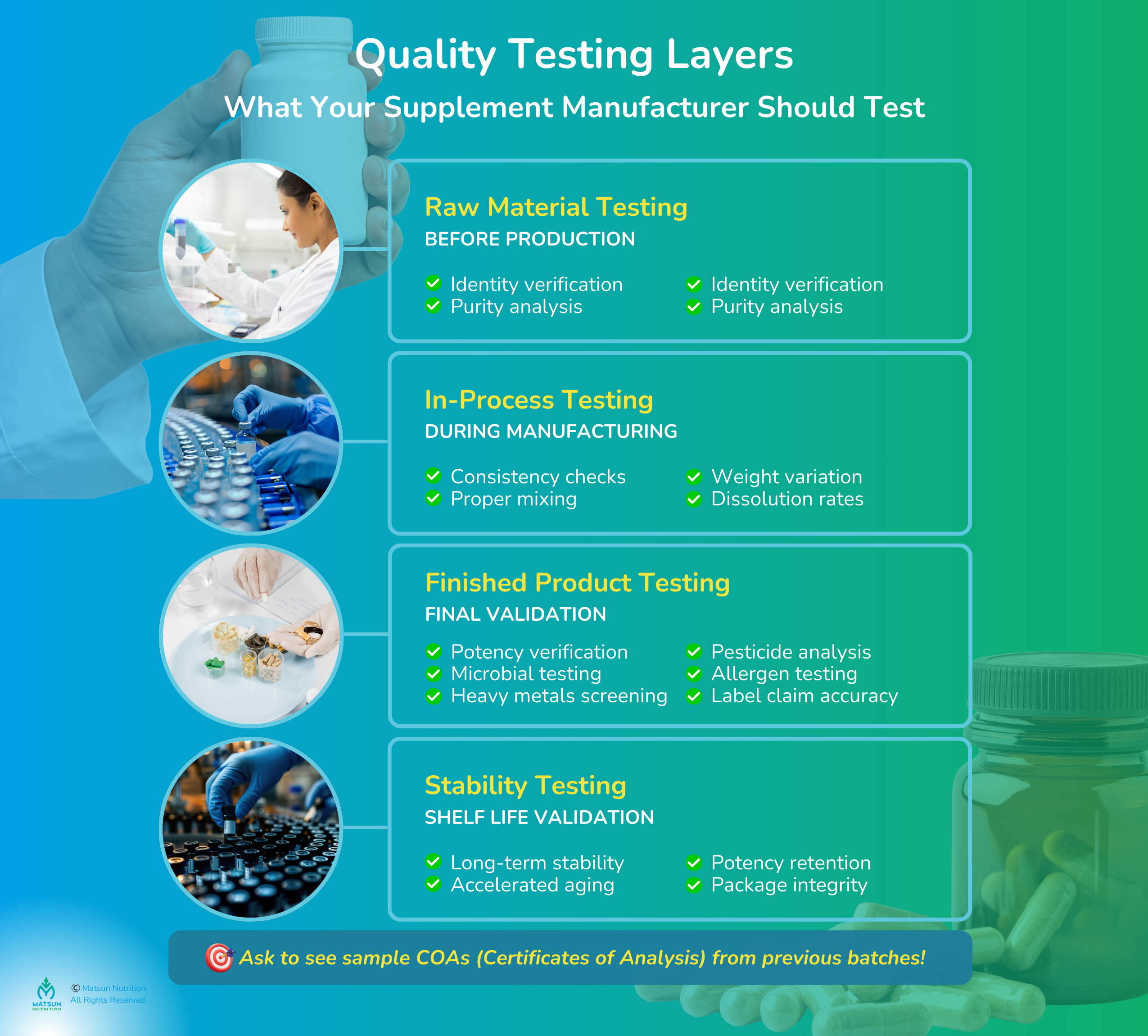 What Your Supplement Manufacturer Should Test