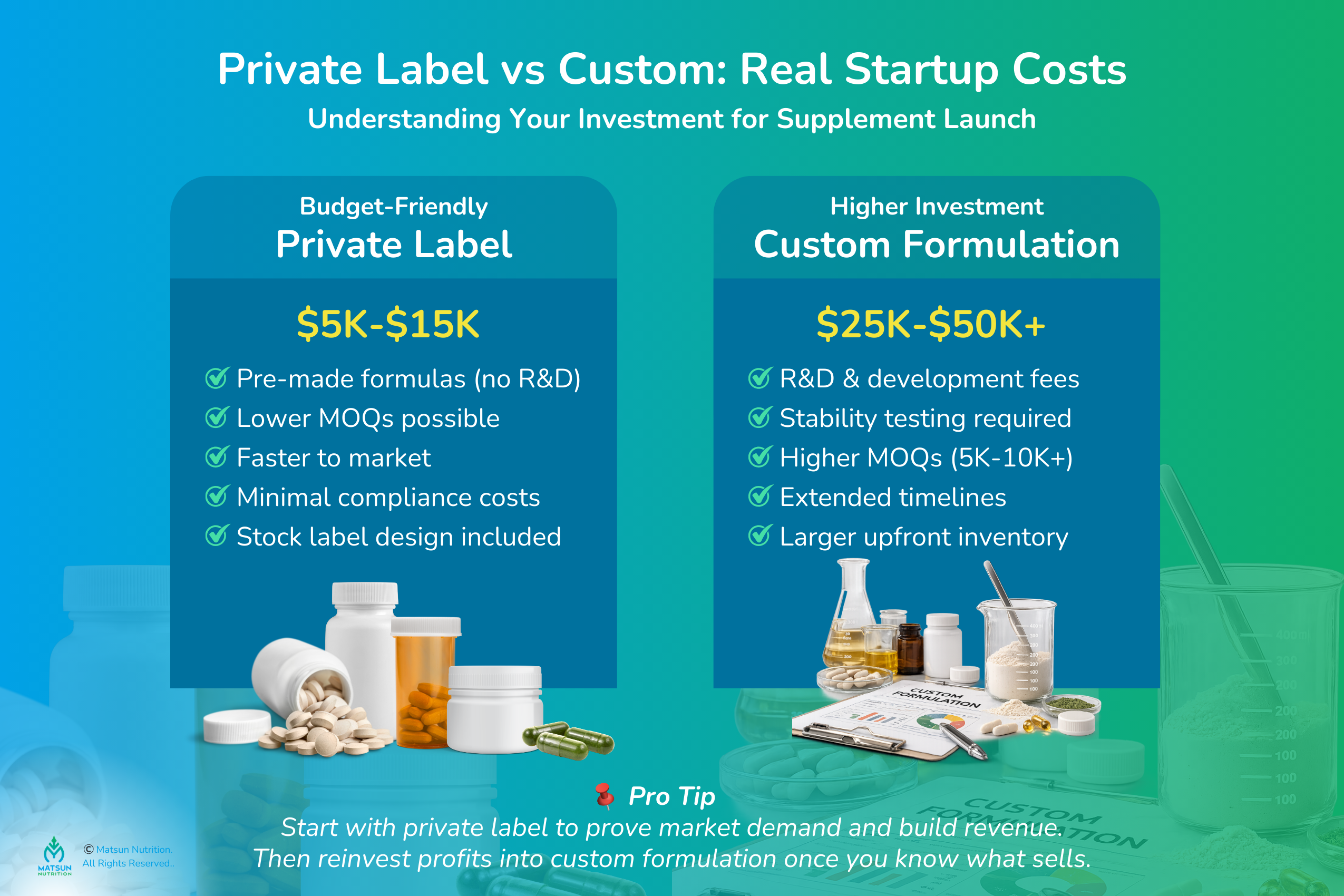Private Label vs Custom: Real Startup Costs