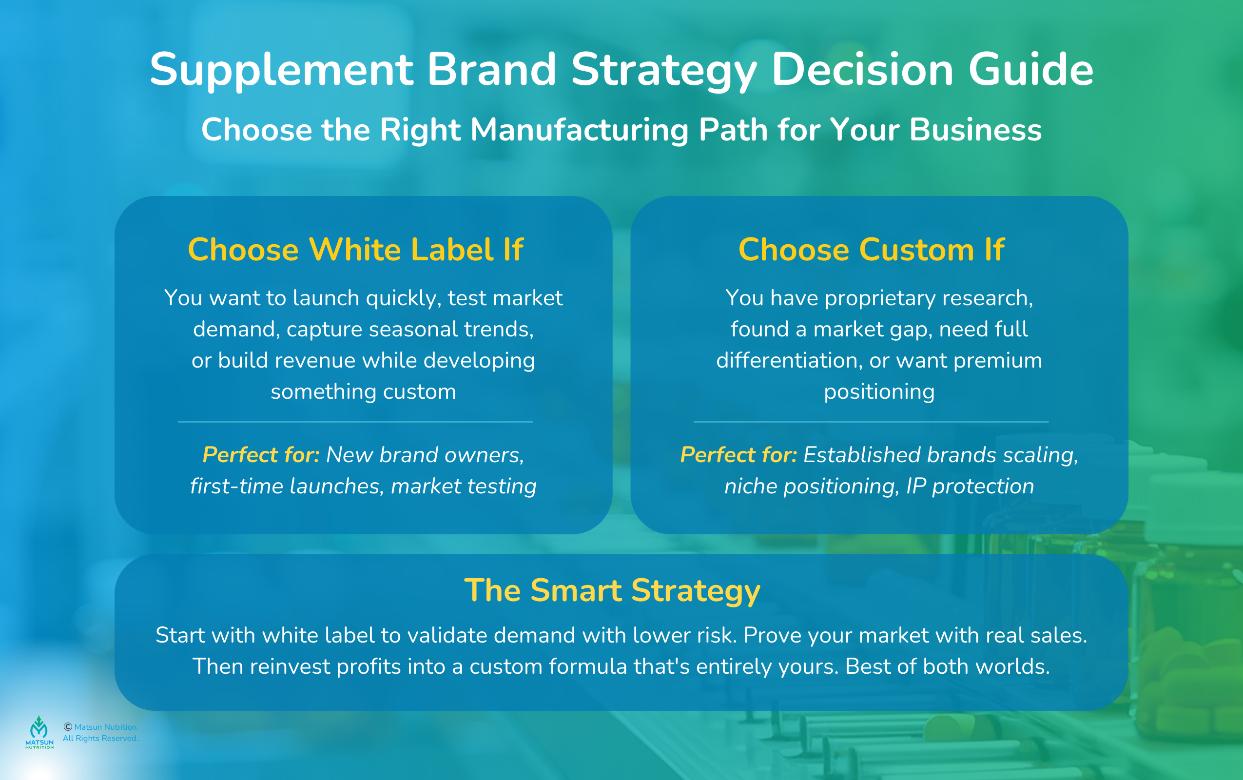 Supplement Brand Strategy Decision Guide